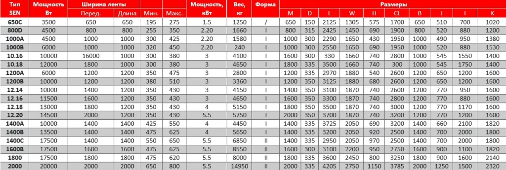 Магнитный сепаратор Gauss Magneti SEN_Nf,kbwf.jpg